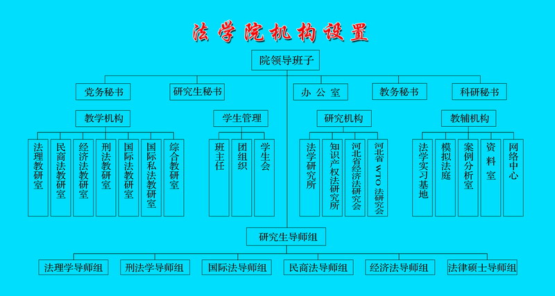 永利集团3044官网欢迎您组织机构